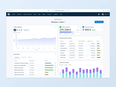 Dashboard - ERP Open-Prod chart dashboard data erp erp software figma kpi product design saas table ui web