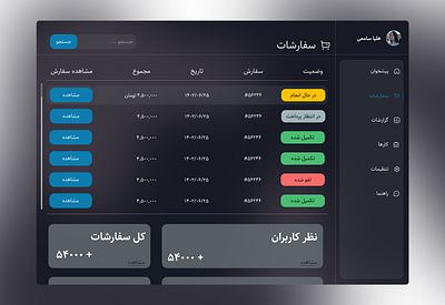 panel dailyui dashboard design panel ui ui design ux wordpress