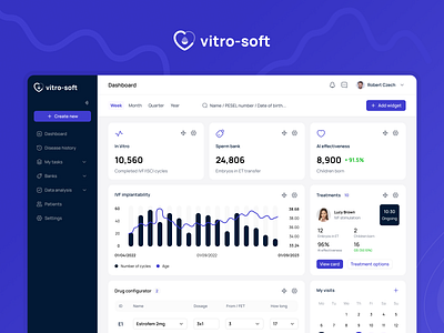 Vitro-Soft - Manage In Vitro Clinics in Poland dashboard dribbble figma health medicine ui design web app