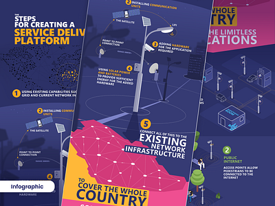 Promotional Infographic delivery freelancer graphic design infographic internet isometric platform process promotional satellite service statistical steps