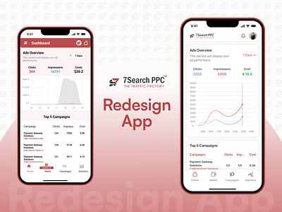 Redesign 7search PPC Mobile App | UIUX Redesign figmaredesign