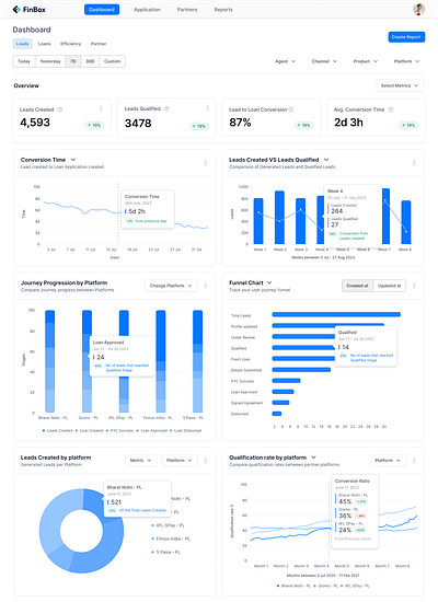 Analytics Hover Action analytics data data visualisation hover hover action user experience