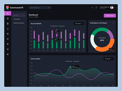 CRM Dashboard Design analytics crm crm dashboard dashboard figma landing page managemen mobile dasgboard mobile ui redesign responsive responsive dashboard saas dashboard saas landing page table ui ui design uiux design user interface wireframe