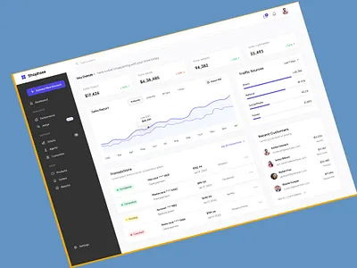 E-commerce Dashboard Design animation branding e commerce dashboard design ecommerce web site food graphic design ui uiux design