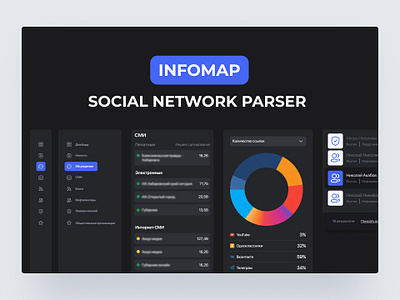 Social network parser