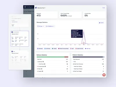 Journey Message Statistics and Reports data viz design interface design product design ui ux
