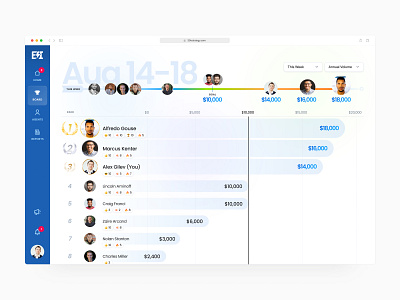 Sales Leaderboard Best Practices (Top 10) 