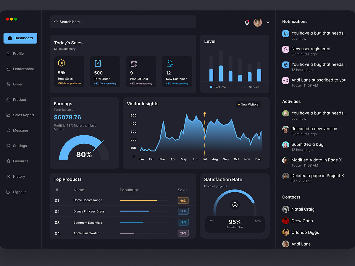 Browse thousands of Dashboard Azul Dashboard Azul images for design ...