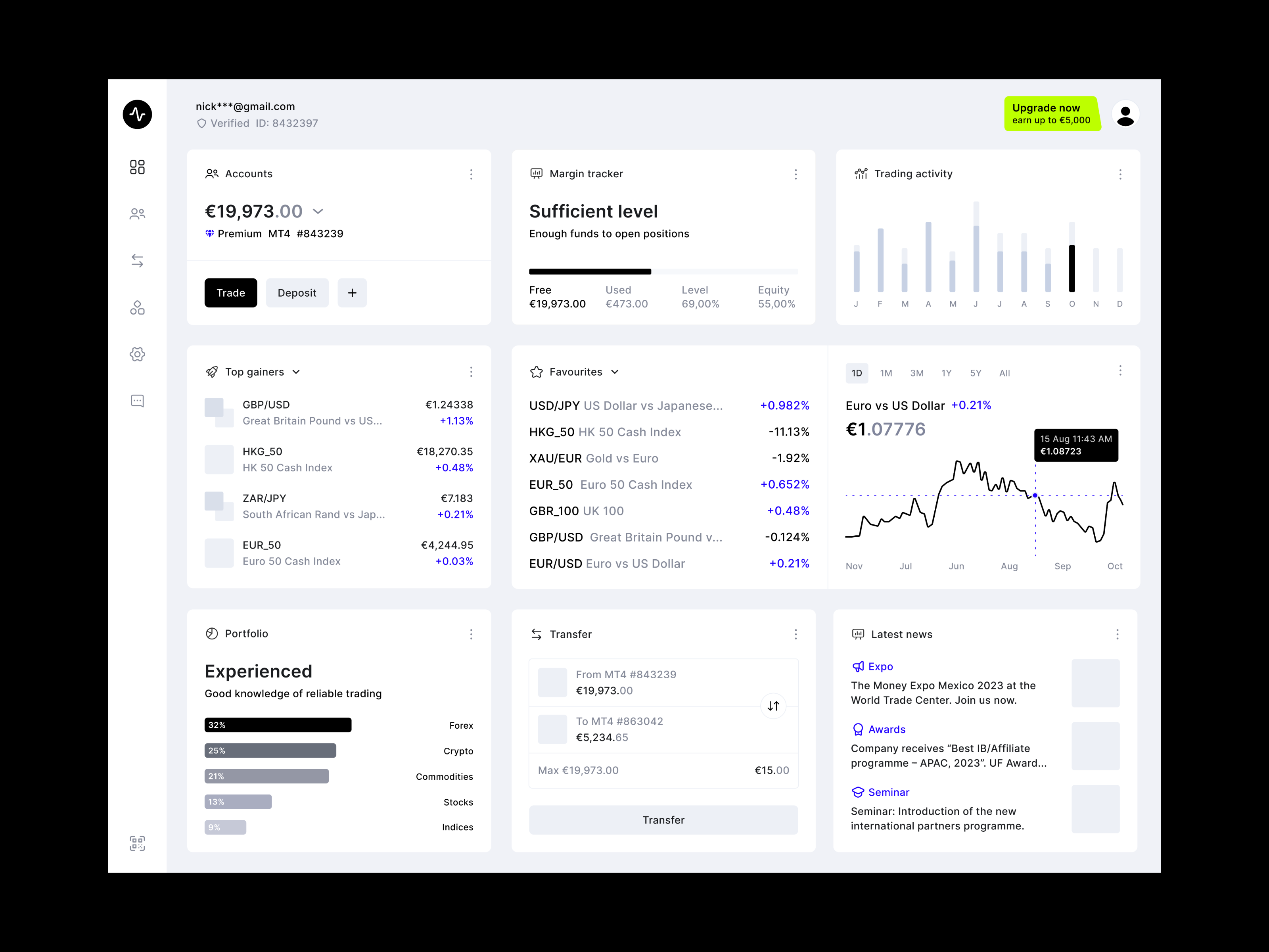 Dashboard. Widgets account bonus business crypto customizable dashboard finance fintech graph level logo news portfolio profit statistics trading transfer web website widgets