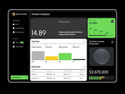 Dashboard brutalism dashboard design graphs ui ux web