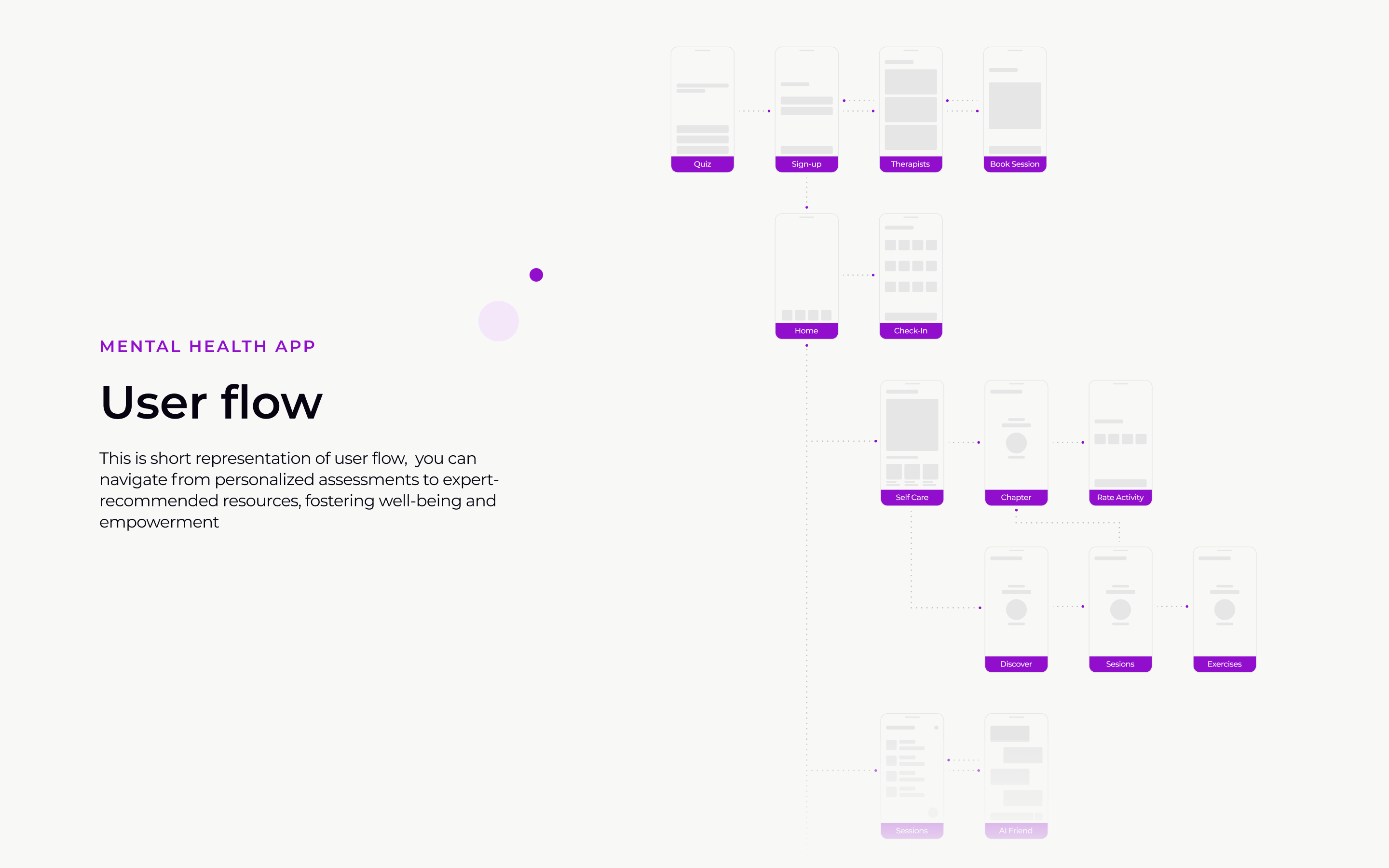 Mental health app — User flow lo fi mental health mental heath app mobile app mobile app flow user flow ux design ux flow ux research wireframes