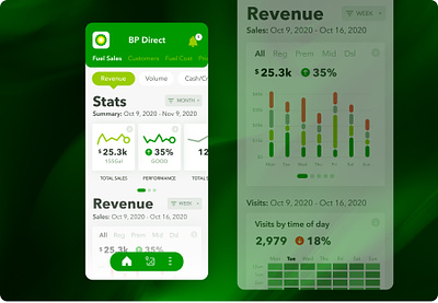 BP mobile app analytics ui bp app gas app green ui ui app