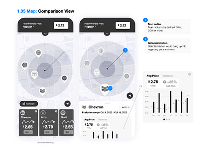 Wireframes BP App low fidelity ux wireframe