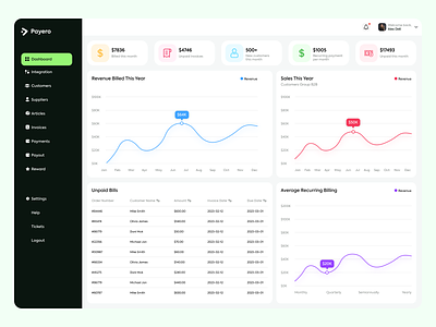 Admin Dashboard admindashboard dashboard ui ui ux user interface userexperience ux