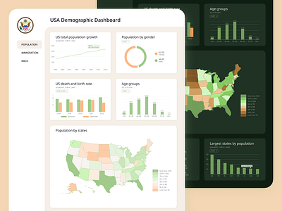 USA Demographic Dashboard dashboard design figma shot ui ux web design