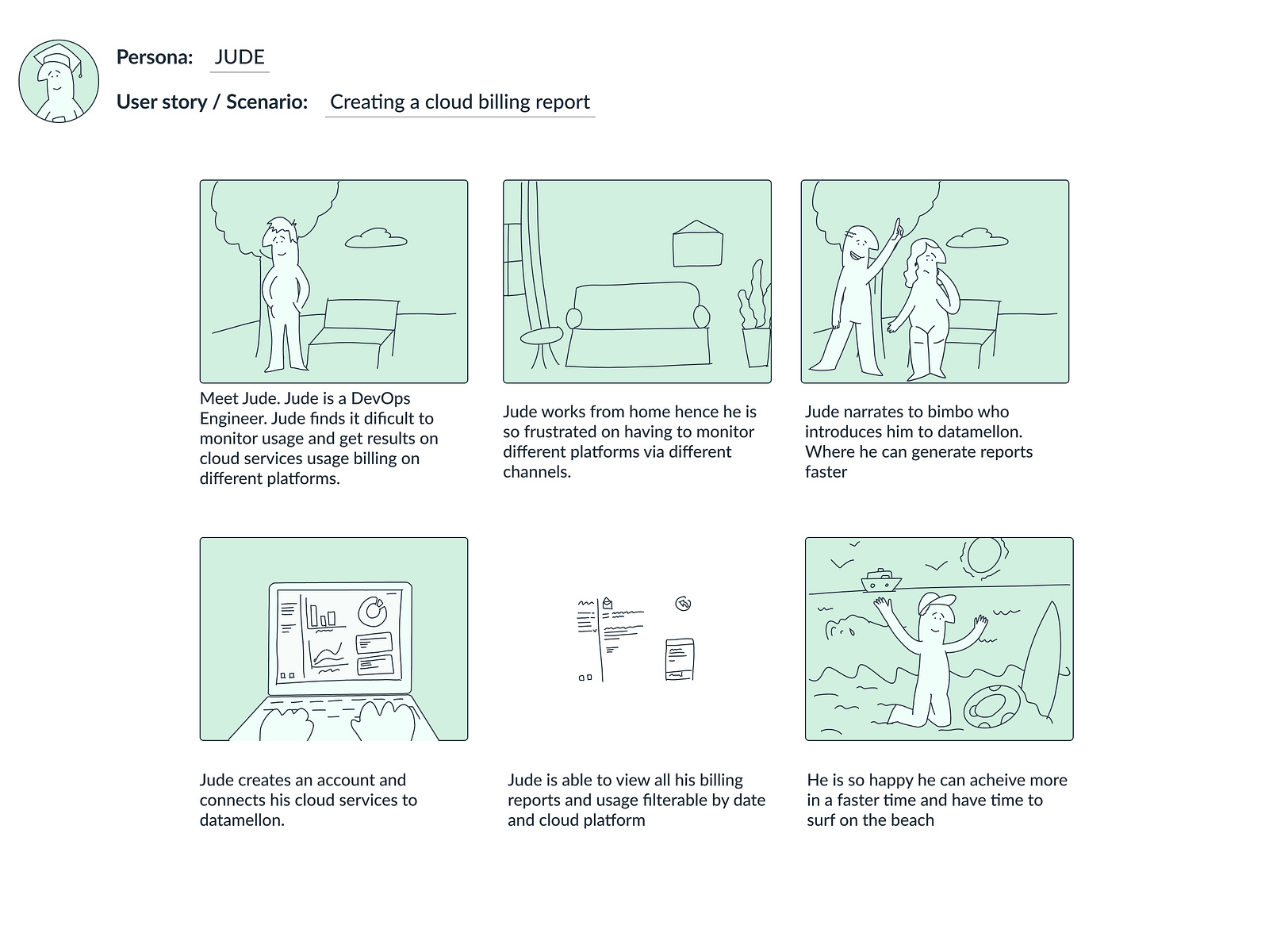 The Future of Data with Datamellon: A Storyboard Showcase by Adebayo ...