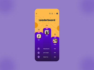Leaderboard