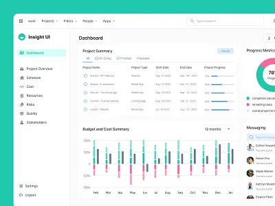 Management dashboard admin dashboard admin panel analytics dashboard management project management ui ux