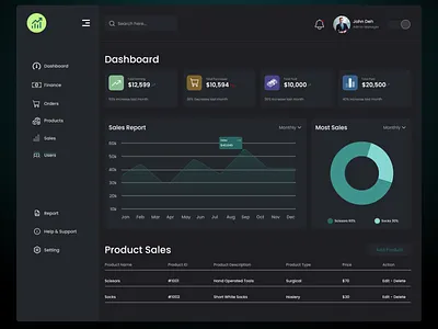 ERP Dashboard Design (Dark Theme) dasboard dashboarddesign erp erpdashboard figma figma design ui web design