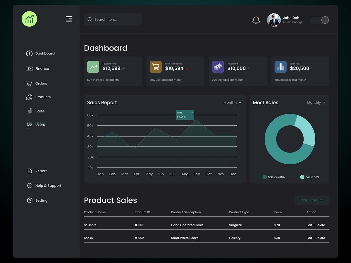 Erp designs, themes, templates and downloadable graphic elements on ...