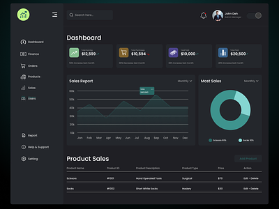 ERP Dashboard Design (Dark Theme) dasboard dashboarddesign erp erpdashboard figma figma design ui web design