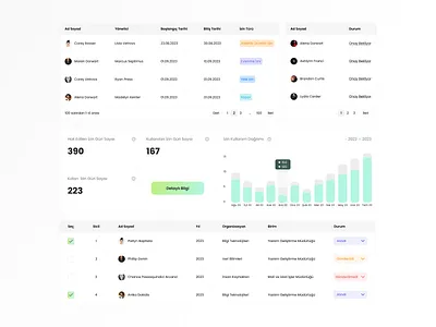 Dashboard UI Elements asset box card chart dashboard design elements filter form hr kit list management presentation project select ui ux web website