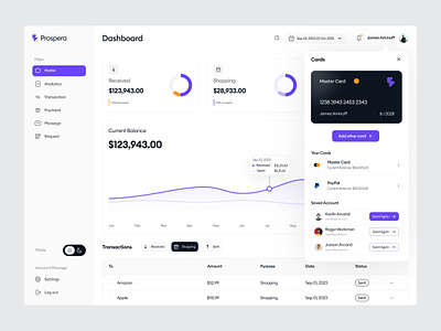 Finance Dashboard — UI analytics dashboard dashboard ui dashboard ui design dashoard design finance dashboard finance management dashboard financials dashboard fintech fintech dashboard money management personal finance dashboard ui design ui ux