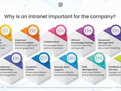 Why is an intranet important for the company? intranet solutions technology
