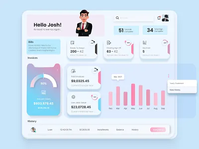 Dashboard Design | UI/UX Design dashboard design design graphic design ui ui design uiux design web design website customization website design wix website wordpress website design