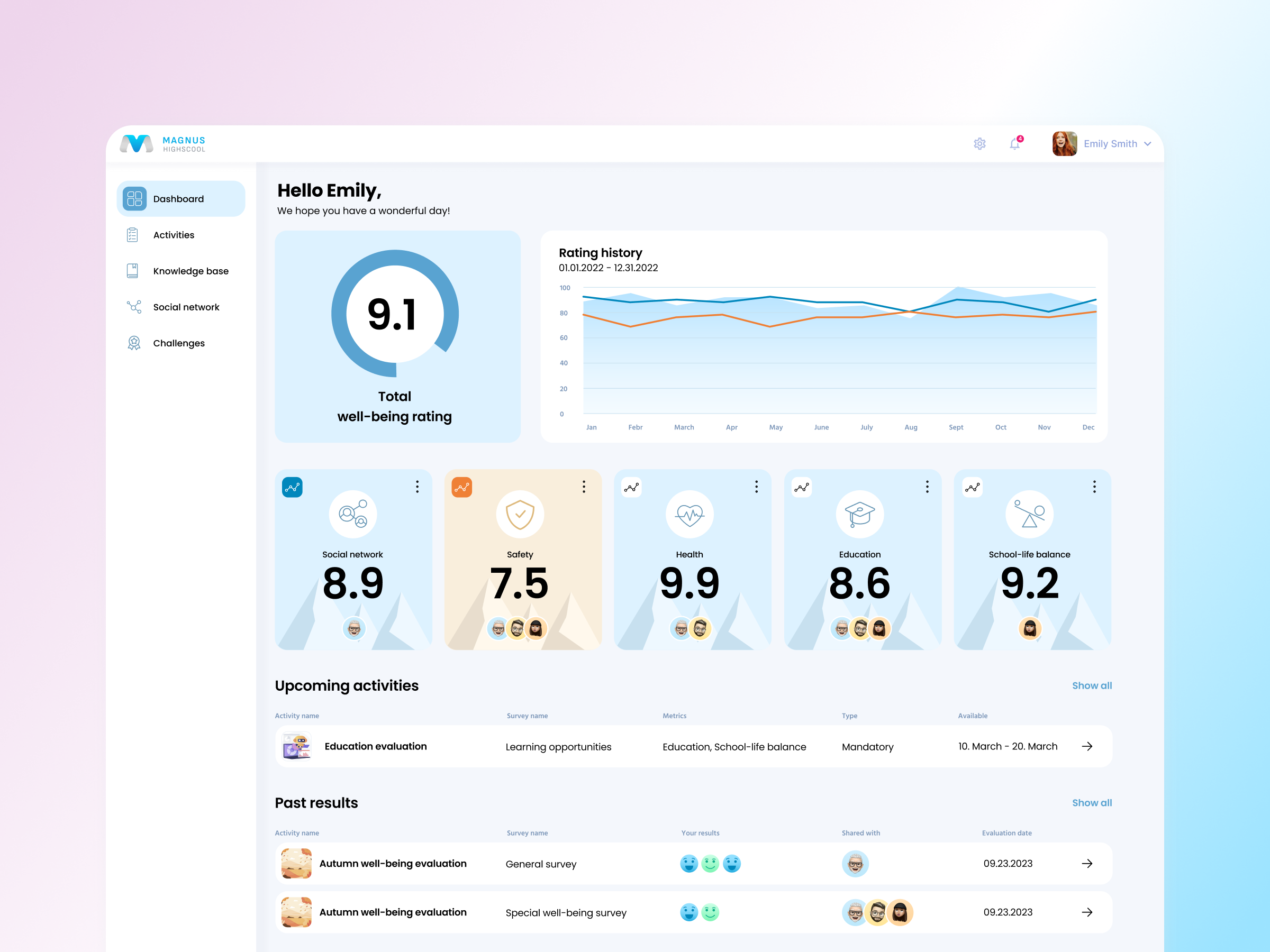 Example of Student wellbeing dashboard