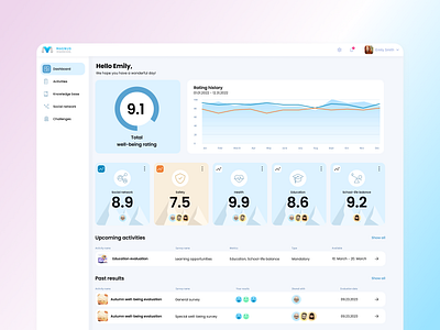 Student wellbeing dashboard admin dashboard learning metrics product design school student wellbeing ui uxui