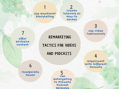 Know About The Best 7 Proven Remarketing Tactics For Videos And remarketing tactics remarketing tactics for podcasts remarketing tactics for videos