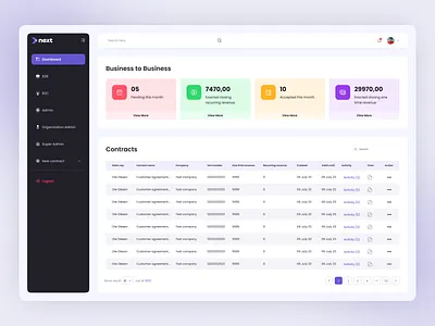 Next B2B, B2C Task Management Dashboard Design. admin panel b2b b2b b2c b2b dashboard b2c b2c dashboard customer list dashboad dashboard app dashboard design dashboard ui dashboard ui design dashboard ui kit product design user interface web app