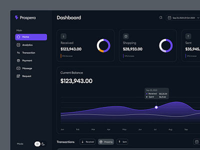 Finance Dashboard Dark — UI finance finance dashboard finance management fintech interface design modern ui money management dashboard personal finance ui ui design ui ui ux design