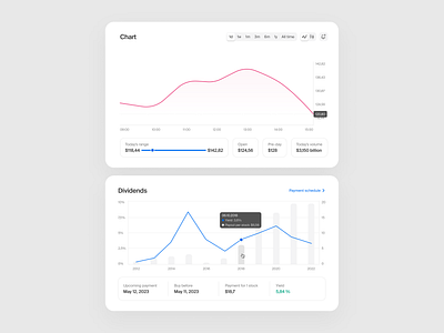 Stocks Chart Layout Investments charts financial fintech interface investing investment market product design stock market stockmarket stocks trade trading ui ux web web design website