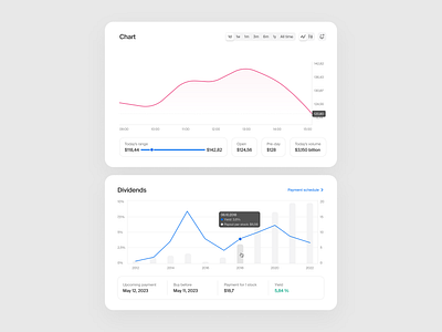 Stocks Chart Layout Investments by Rita on Dribbble
