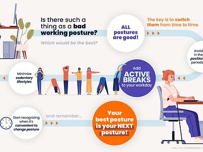 working postures infographic. design graphic design infographic vector