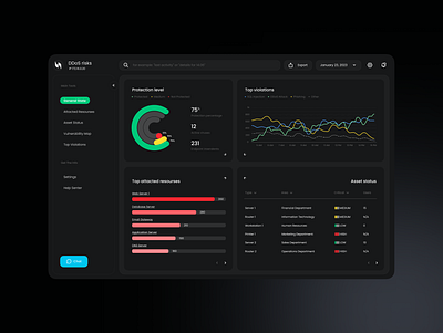 Cybersecurity Asset Overview charts cybersecurity dashboard tables ui user flow user interface ux