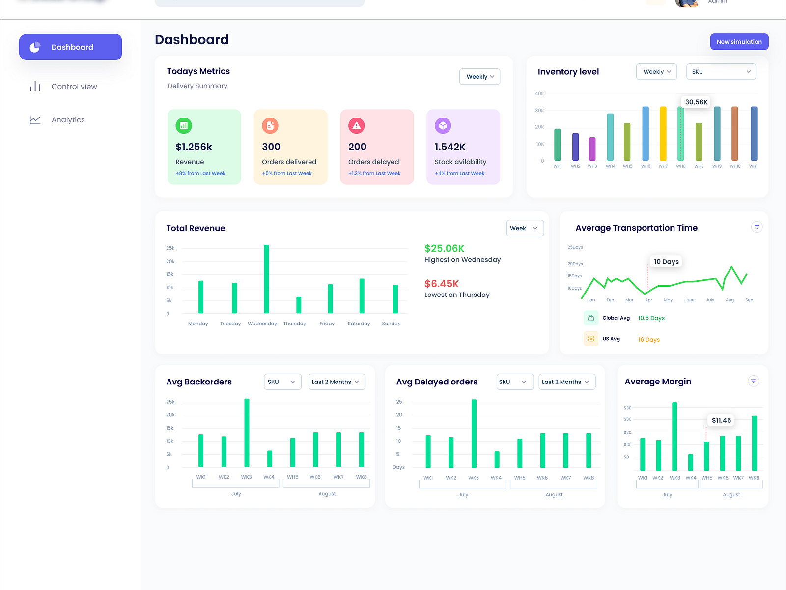 Logistics Dashboard by Aj Kothapalli on Dribbble