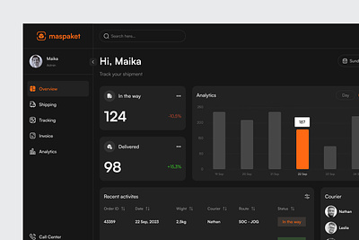 maspaket - Shipment Dashboard analytic analytics app cargo chart crm dark darkmode dashboard delivery logistic overview report shipment shipments shipping tracking ui ux