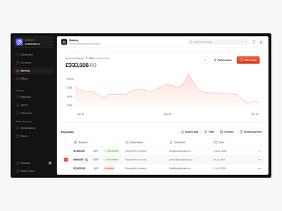 Dashboard Explorations charts chatgpt dark dashboard fintech icons lightmode product design saas sidebar ui ux