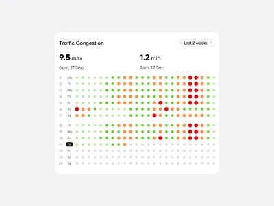 Traffic Congestion Widget //NewUI chart clean ui crm dashboard data visualization erp heatmap interface plot traffic traffic congestion widget ui ux widget