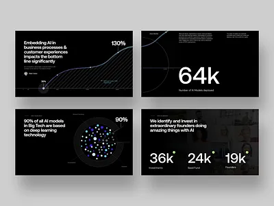 Data Visualization Slides for Pitch Decks chart data data visualization deck infographic investor deck keynote layout pitch pitch deck pitch deck designer pitch deck template pitchdeck powerpoint powerpoint presentation presentation presentation design slide deck slides template