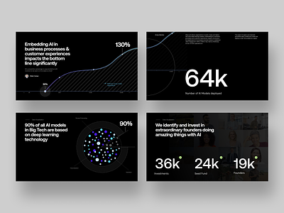 Data Visualization Slides for Pitch Decks chart data data visualization deck infographic investor deck keynote layout pitch pitch deck pitch deck designer pitch deck template pitchdeck powerpoint powerpoint presentation presentation presentation design slide deck slides template