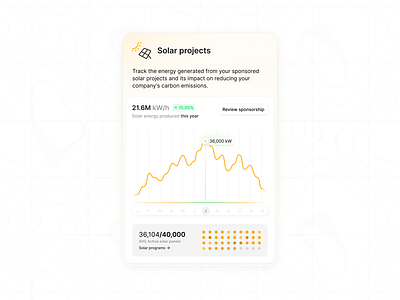 ☀️ kwh line graph solar concept solar panels ui ux