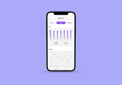 Daily UI #018 - Analytics Chart 100daychallenge analytics chart app dailyui design mobile ui