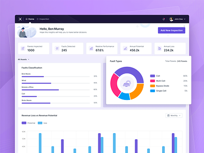 Dashboard, Solar Panel Monitoring admin analytics chart dashboard dashboard design data energy environment graphs monitor panel performance performance tracking renewable solar dashboard solar energy solar kit solar panels ui design