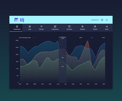 NFT Dashboard chart crypto dashboard graph chart home page landing page minimal nft ui uiux ux website design