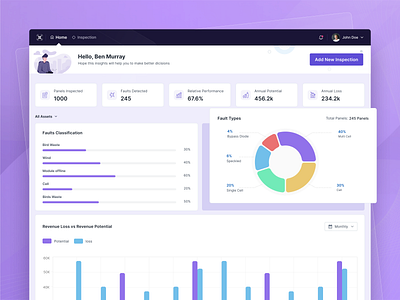 Dashboard, Solar Panel Monitoring by Octet Design Studio on Dribbble