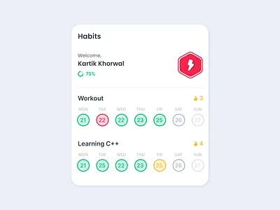 Habits Tracker Chrome extension figma graphic design habits ui ui design uiux